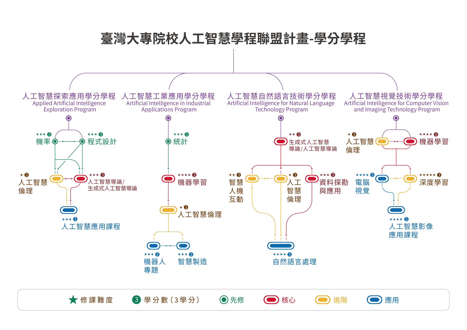 上傳圖片